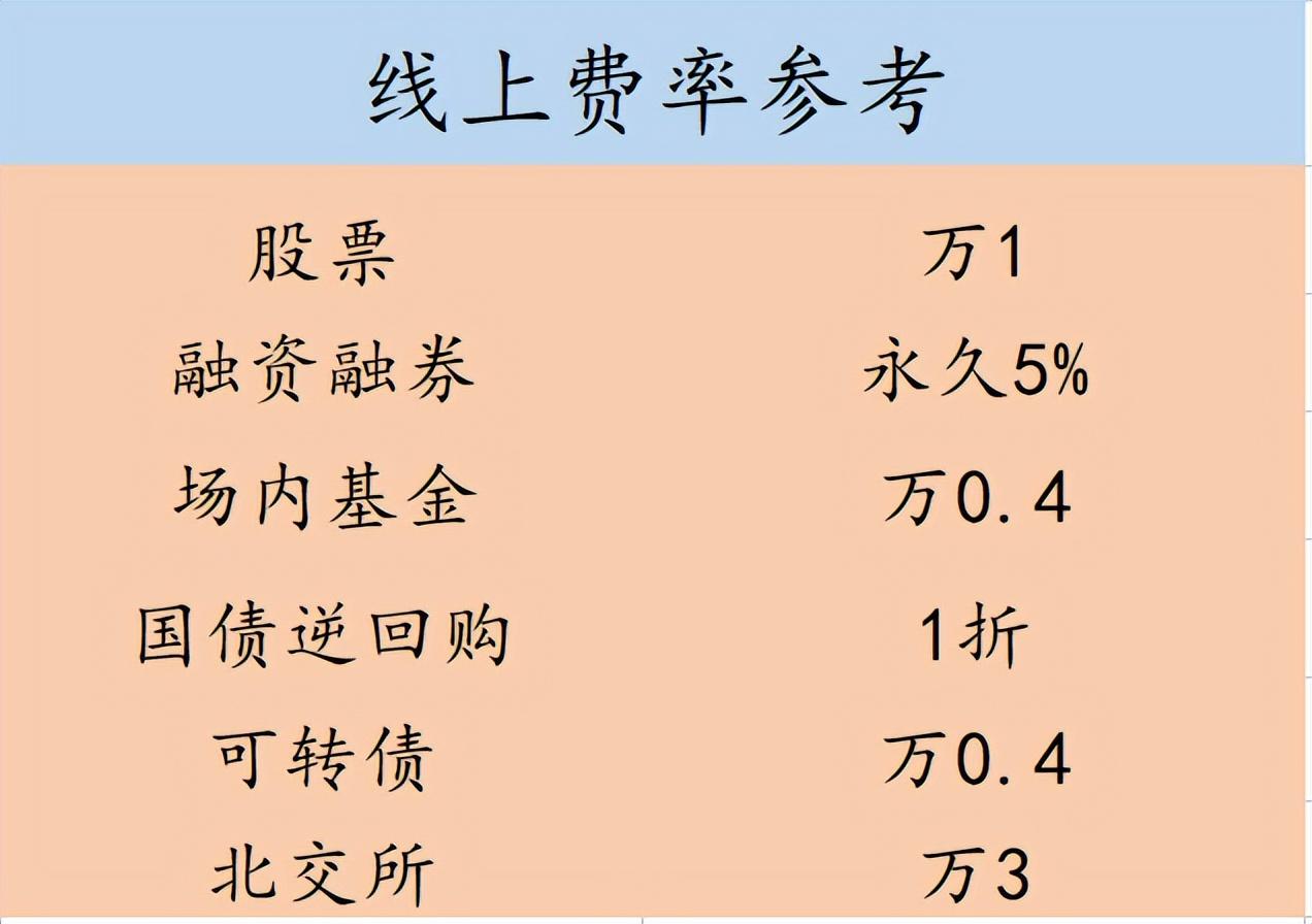 带你了解主力吸筹-买多少股票会被庄家检测