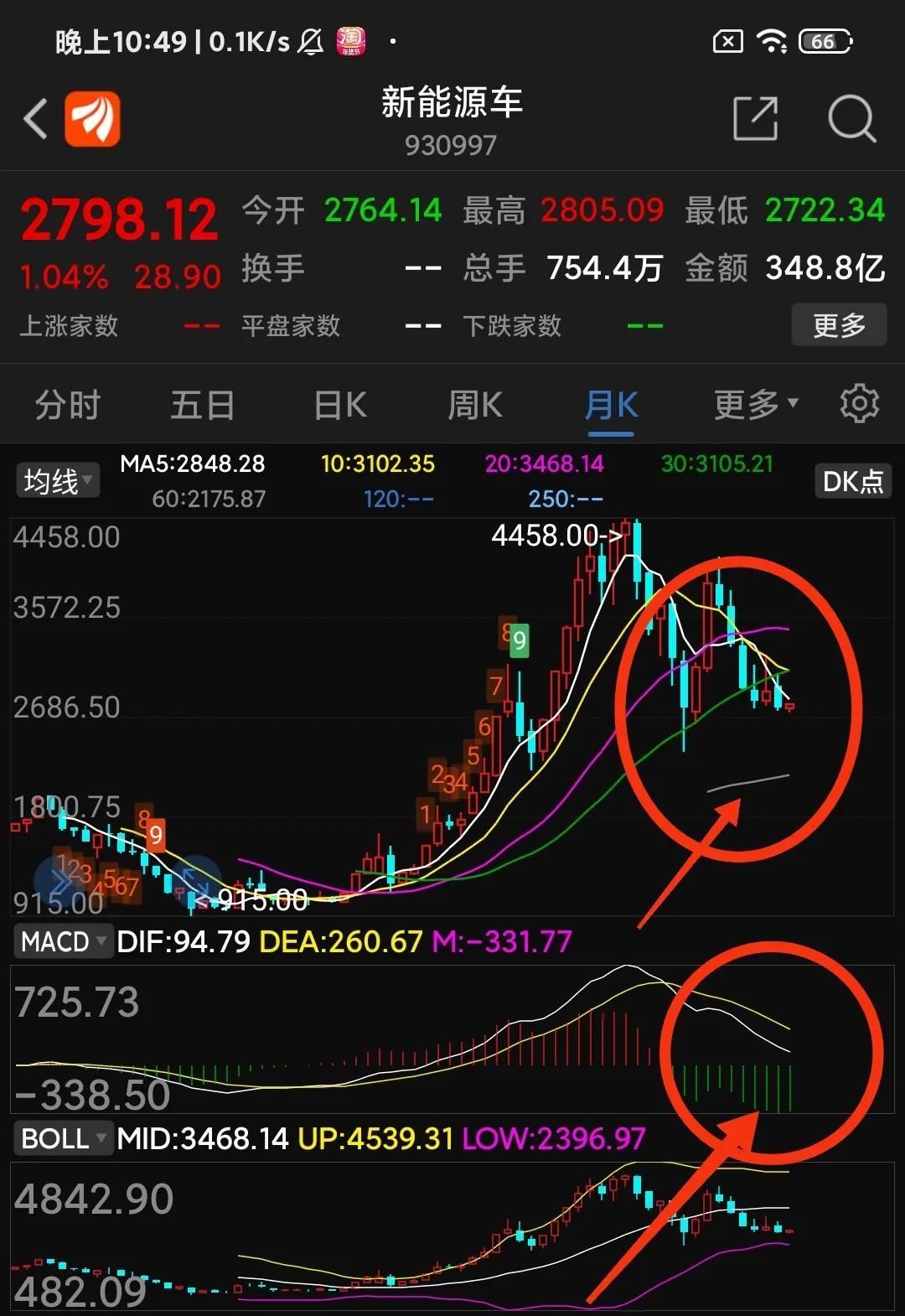 【推荐】2023年这些板块基金适合做中短线投资短线基金