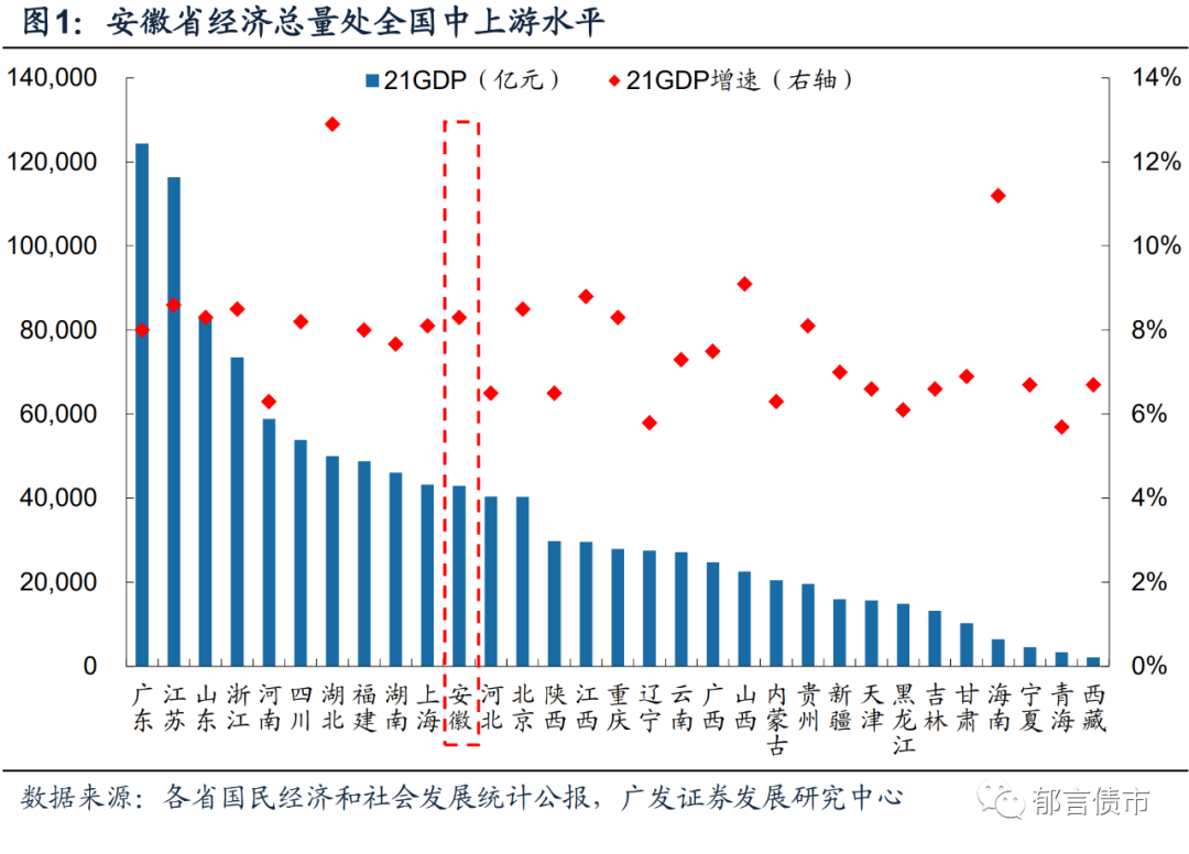 安徽143家城投平台详尽数据挖掘-中国建筑材料集团有限公司债券