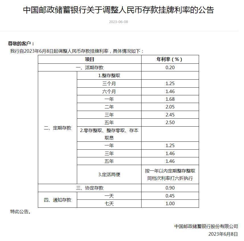 六大行下调存款利率，挤压储户收益，100万存五年利息少7500元！-农业银行100元有多少利息