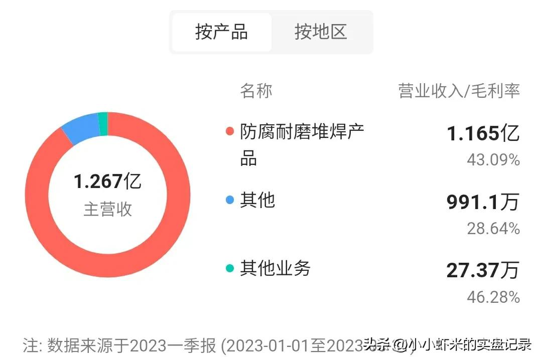 7月10日新股申购分析——博盈特焊苏州规划智信精密航材股份-云南智信股份市值多少