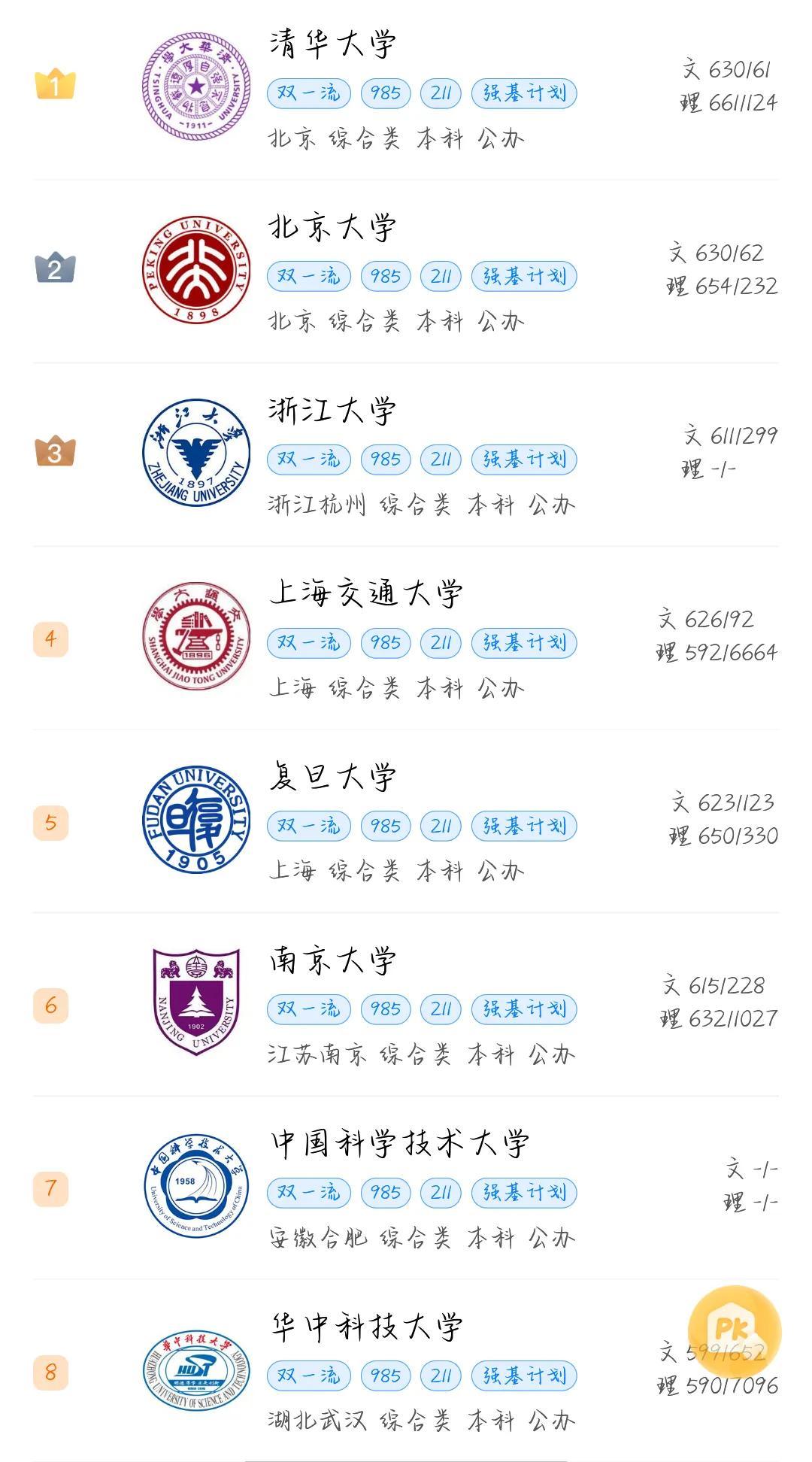 【推荐】中国排名前50的大学-中国现在一共有多少钱