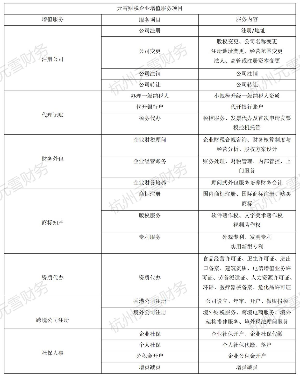 【推荐】了解杭州余杭代理记账流程，告别财税烦恼-发票可以从代理记账公司买吗