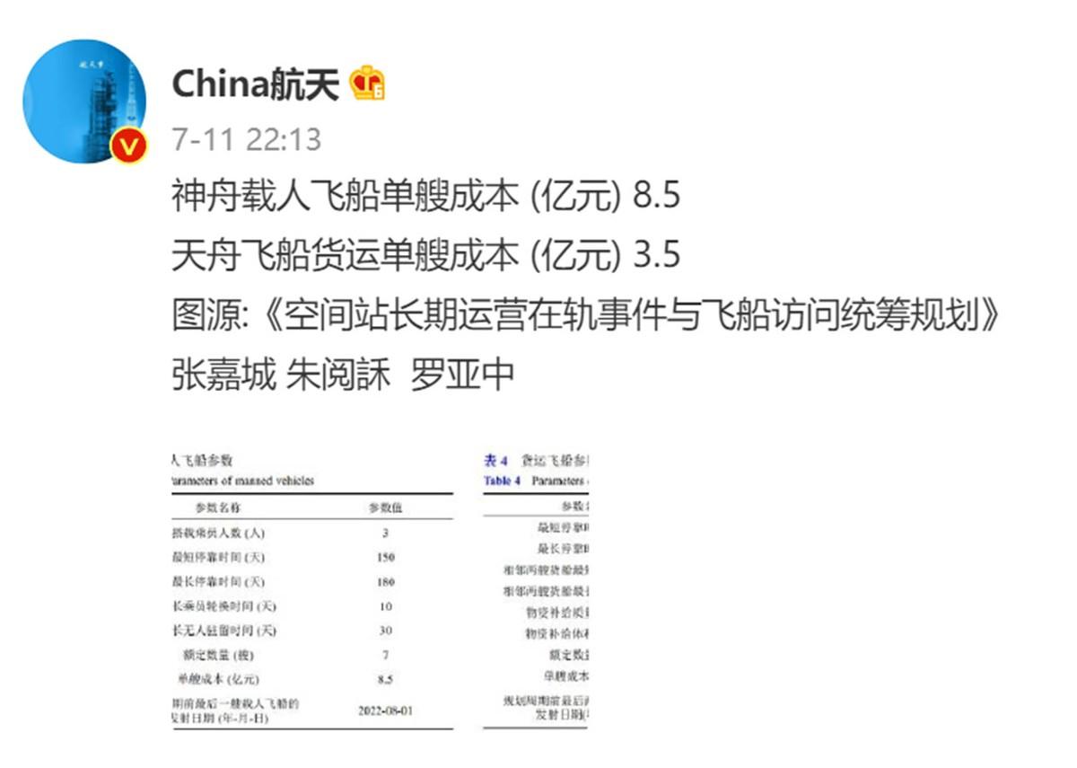 单艘8.5亿元！神舟载人飞船成本公布，竟比俄罗斯联盟号还要贵？-9000万美元相比中国多少钱