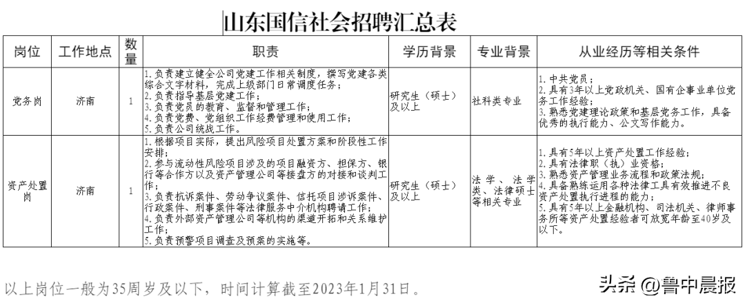山东4家省属国企招聘-山东省国际信托股份有限公司