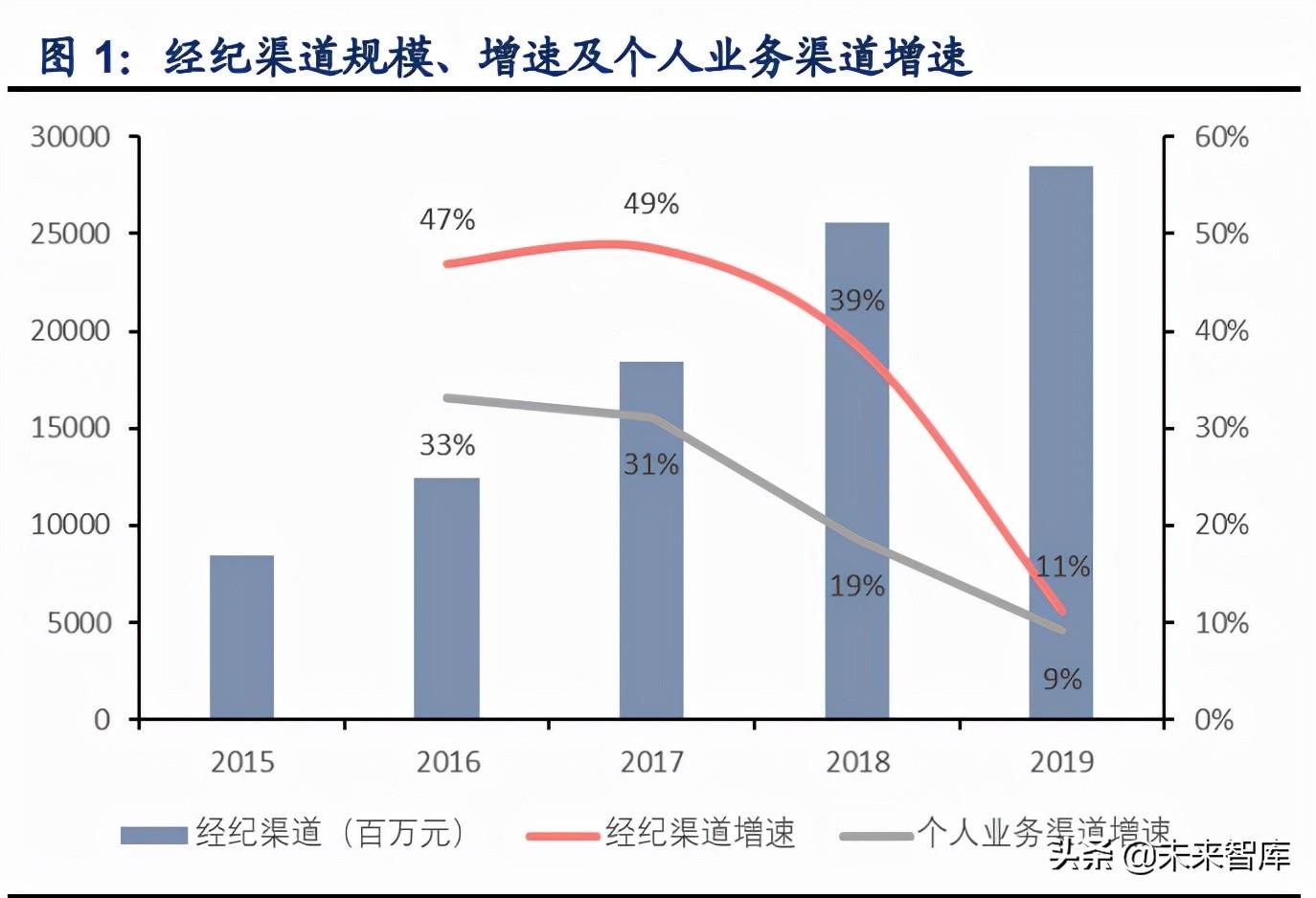 【推荐】保险行业专题研究报告代理人之忧何解保险公司客户服务痛点调研