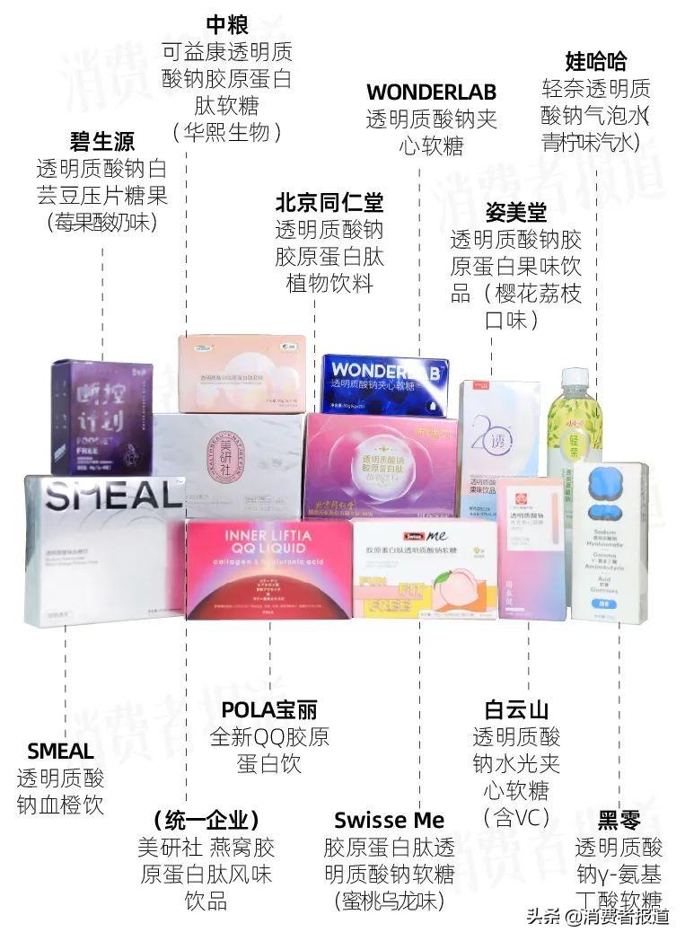 12款口服玻尿酸测评：玻尿酸含量差距逾200倍，你吃的玻尿酸真的能补水吗？-玻尿酸的品质区别