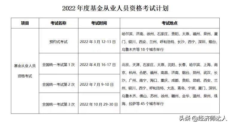 【推荐】0基础考基金从业资格考试要多久基金从业资格有效期