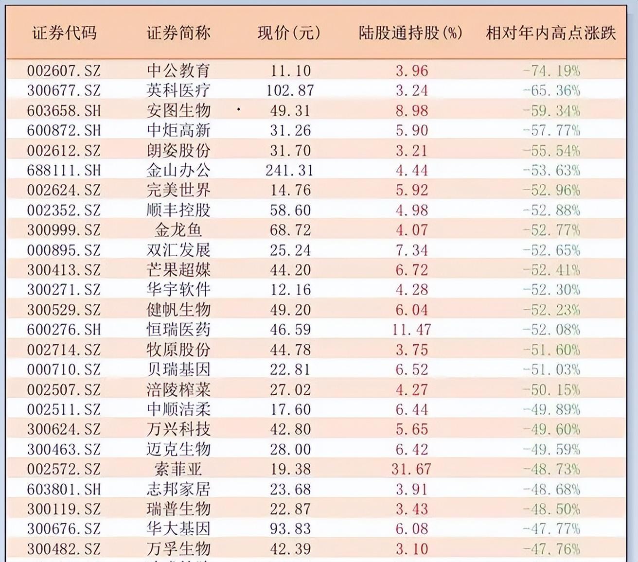 炒股不会选股？一文教你如何选公司和避雷-什么公司都可以炒股吗