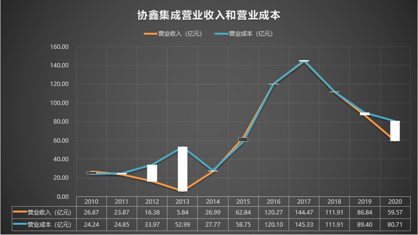 【推荐】002506协鑫集成20102020年报002506协鑫集成公司简介