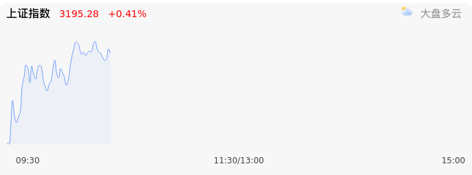「大盘分析」分析报告-渔资讯股票分析