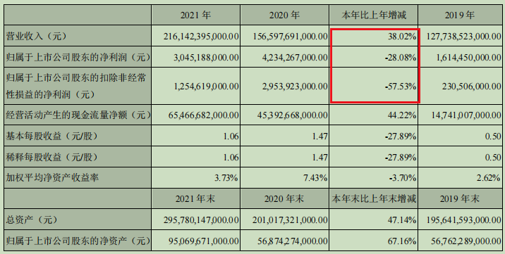 如果不是财务美化，比亚迪的业绩就是亏损-比亚迪汽车公司财务分析