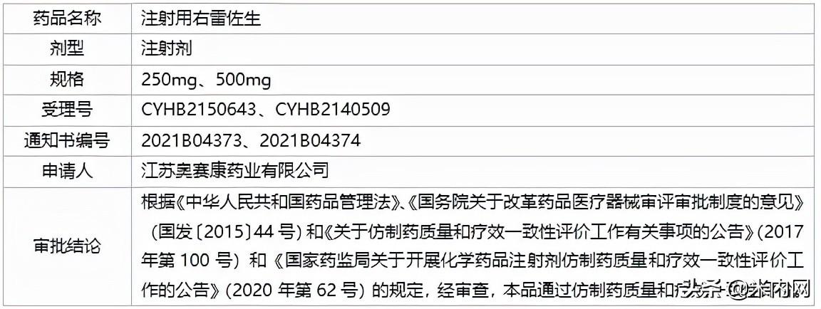 奥赛康发力7亿抗肿瘤注射剂！今年14个产品过评-上海龙沙复星医药科技发展有限公司