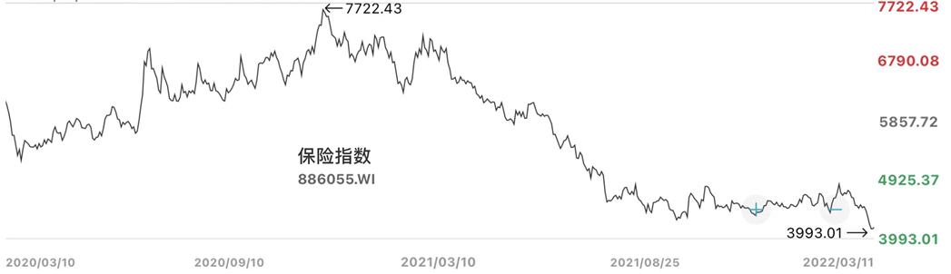 【推荐】中国平安和保险行业还有戏吗？-2014年中国平安人力有多少人
