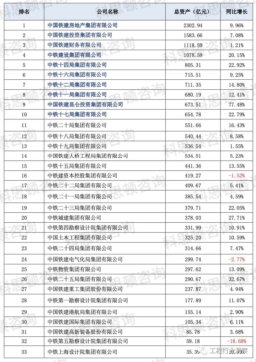 【推荐】中国铁建二级单位实力大比拼！-中国铁建子公司排名