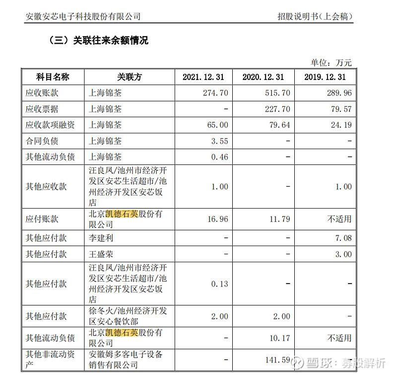 安芯电子：幼稚园水平数据造假不眨眼；违法频出保荐机构是大股东-中国安芯控股有限公司