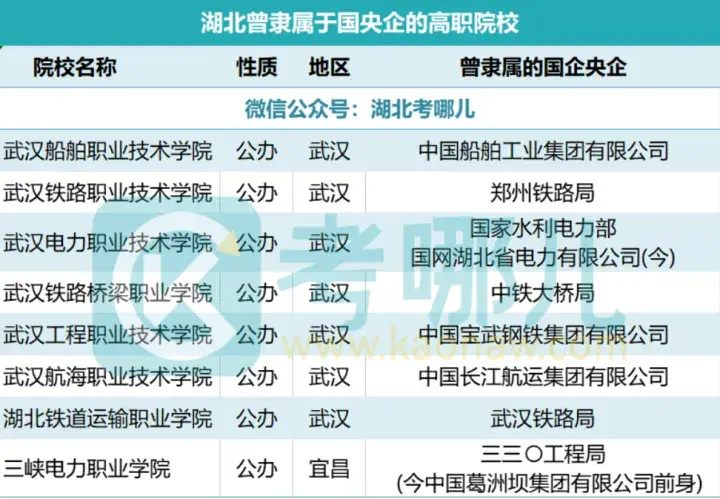 上这8所高职、学这4类专业容易进国央企，就业前景不输本科-中国电力国际有限公司和三峡电力