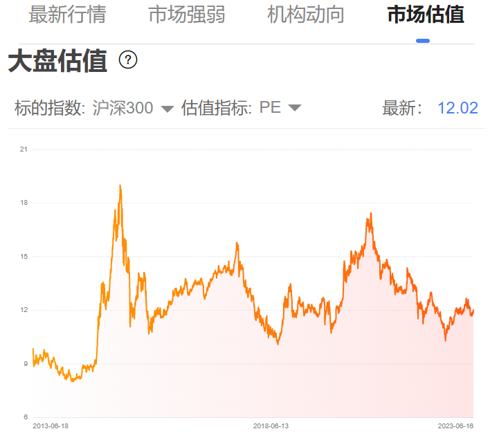 当下的A股市场，几成仓位最合适？-股票投资多少合适