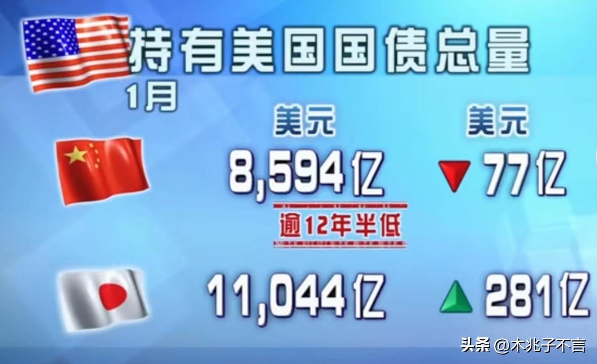 【推荐】中国持美债达8594亿美元，人民币或取代美元成为全球储备货币-中国持多少日本国债