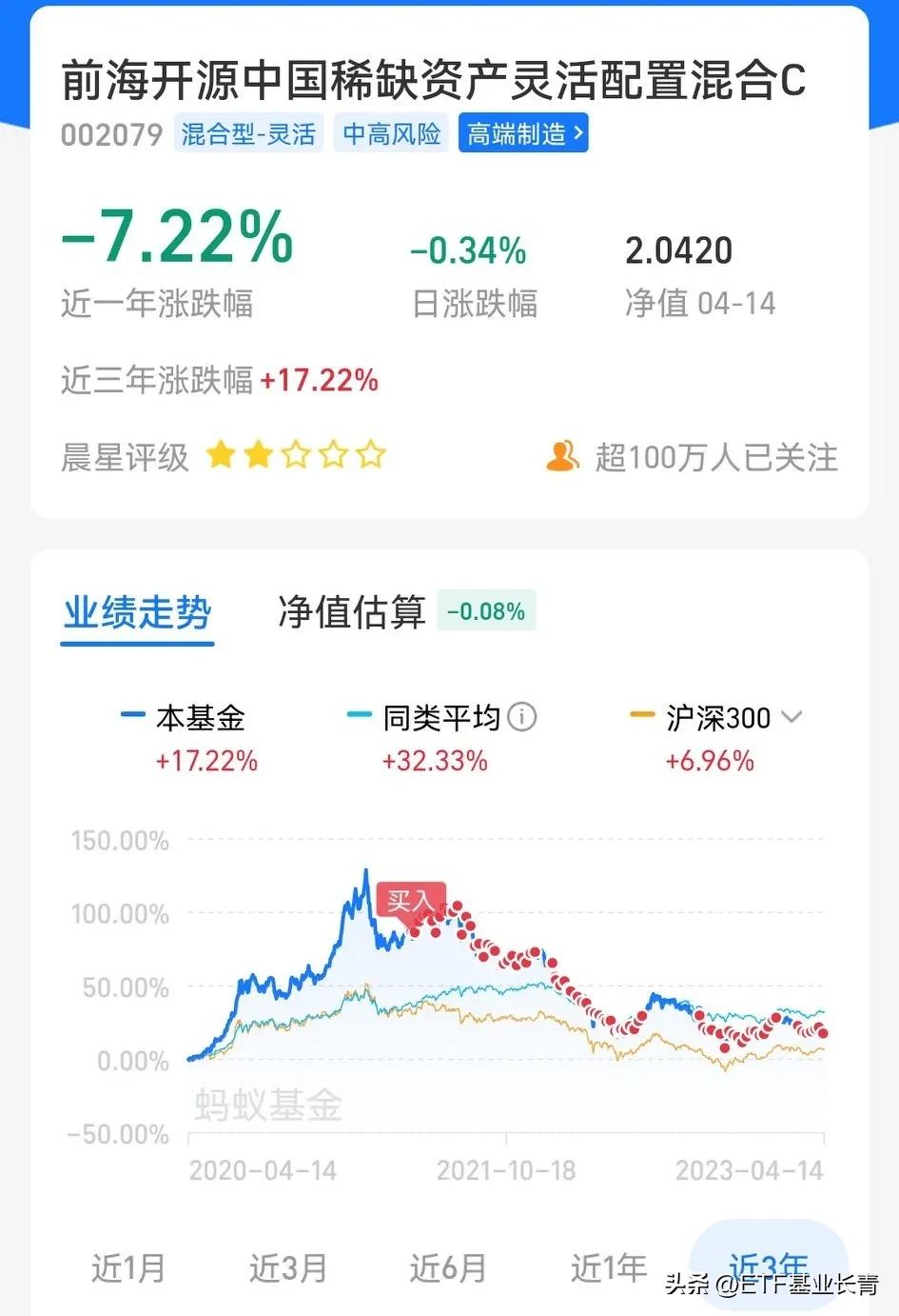 4月15日场外复盘‖广发医疗、汇丰智造和前海稀缺这三个继续定投-广发定投基金