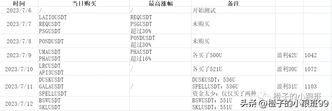 币圈打卡2023年7月12日-货币基金交易时间