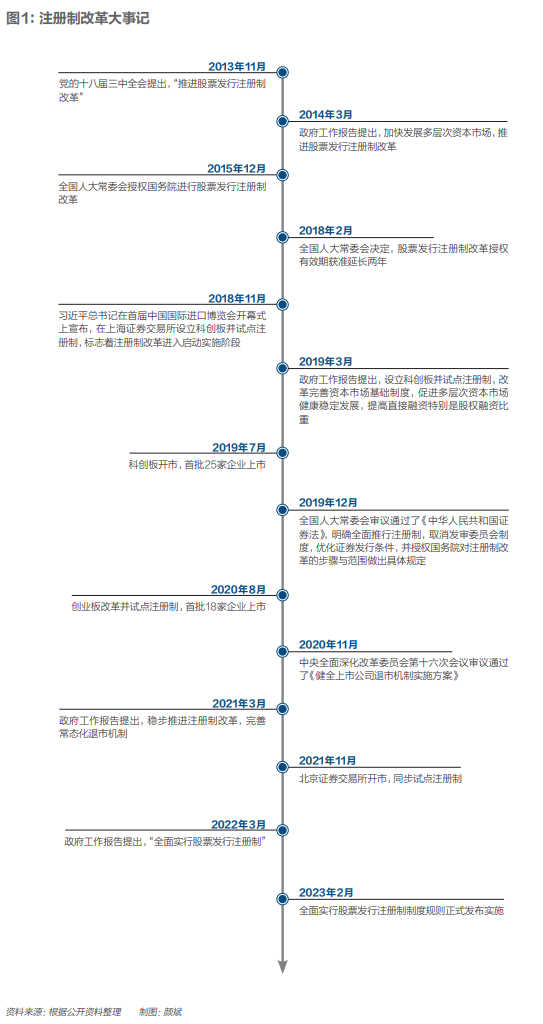 全面注册制来了！从广发证券，看中国资本市场的长期主义-证券公司信息系统架构图