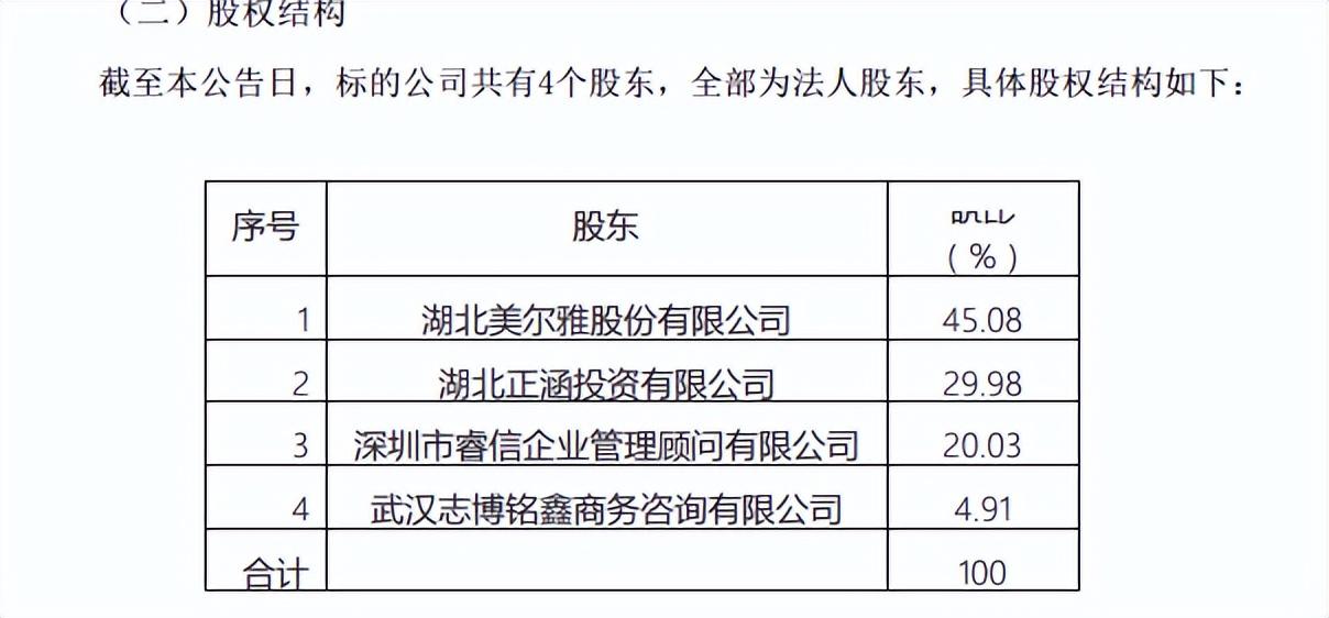 一季度亏350余万元，美尔雅欲卖资产“回血”，退出旗下期货公司-美尔雅期货限制转出资金是多少