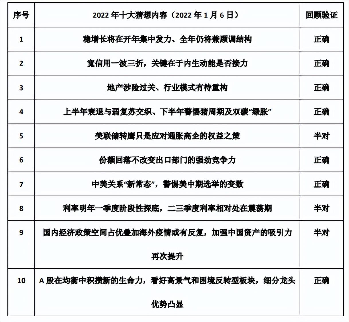 【推荐】重磅深度新华基金2023年资本市场十大猜想新华基金招聘