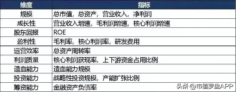中国A股美容护理上市公司高质量发展排行榜！（2022半年报）-美容行业上市公司