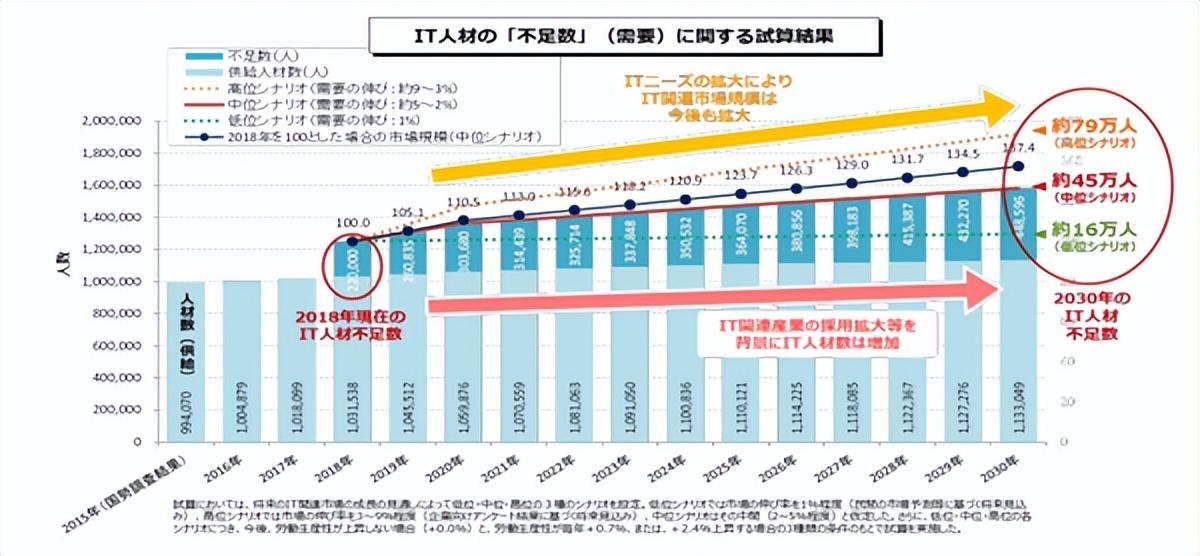为什么有那么多中国人选择去日本从事it行业？-420日元等于多少人民币