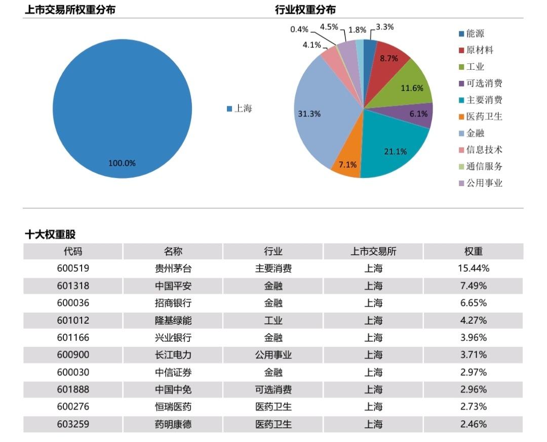 上证50与科创50指数基金怎么选择？投哪个更好？-大盘资讯和股票哪个好