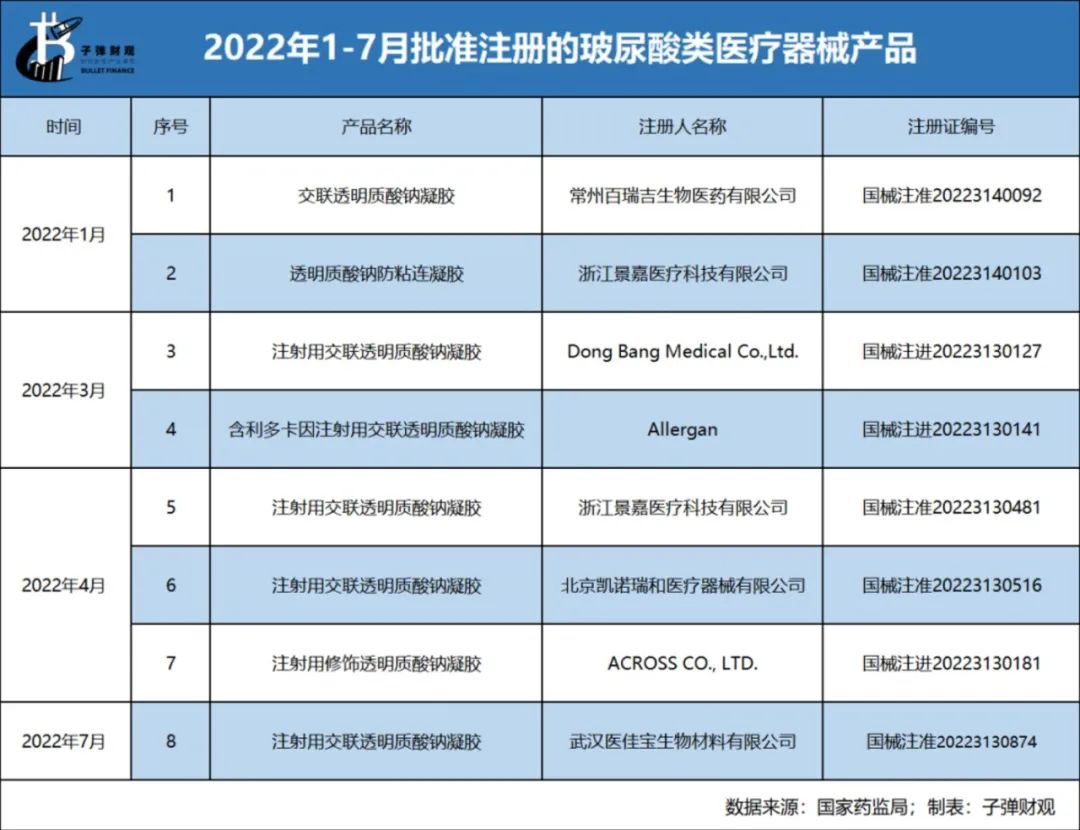 玻尿酸vs再生剂，谁会是注射医美天花板？-比玻尿酸更好的东西是什么材质