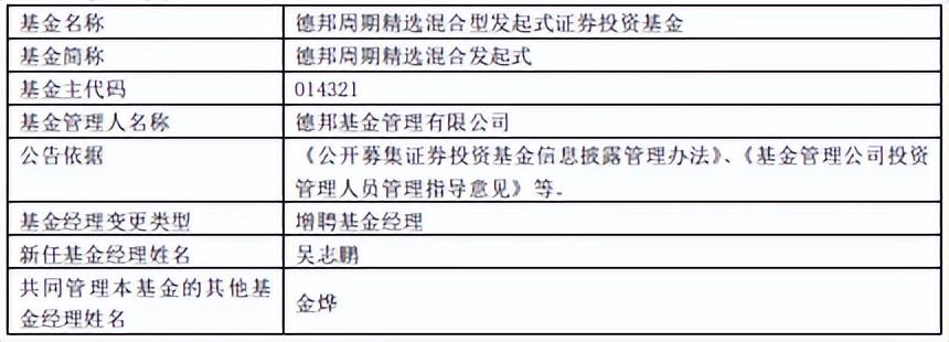 德邦周期精选混合发起式增聘基金经理吴志鹏-德邦基金经理