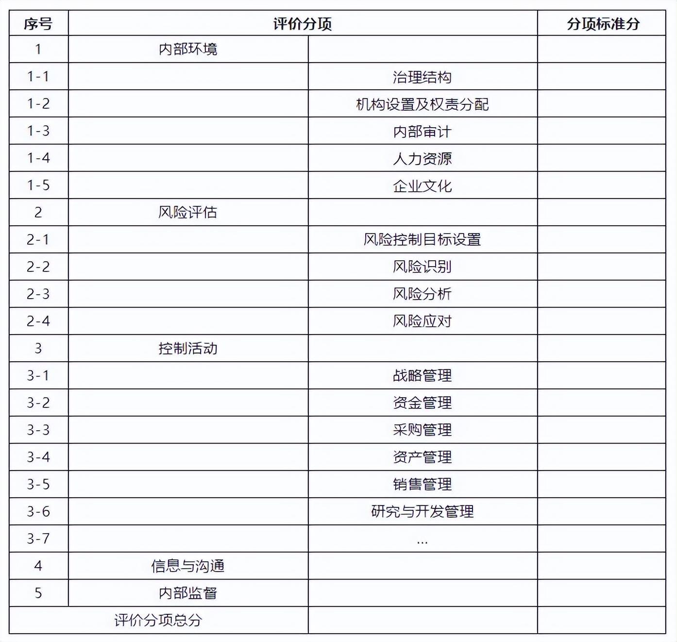 【推荐】企业如何开展内控体系的评价公司内控测试报告