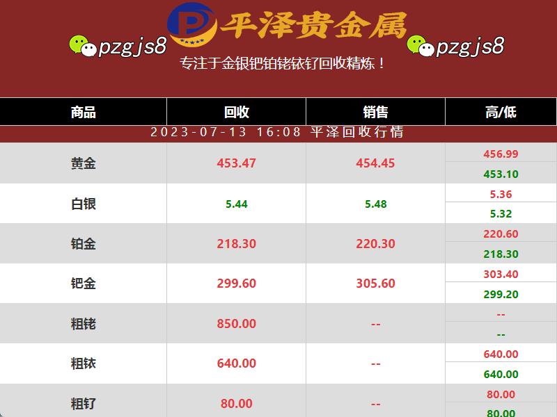 铂金回收价格上涨稀有与实用两不耽误-铂金多少钱每克