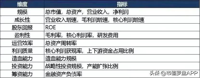 中国A股汽车零部件上市公司高质量发展排行榜！（2022半年报）-上市汽车零部件公司