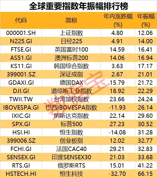 A股年度“涨停王”出炉，四成交易日均封板，最疯狂股流通盘年换手42次，最淡定股年振幅不足10%-涨停王股票资讯