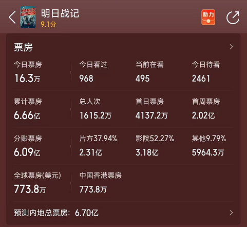 《明日战记》盈利！古天乐开心做公益，困难十倍科幻片已启动-古天乐慈善基金