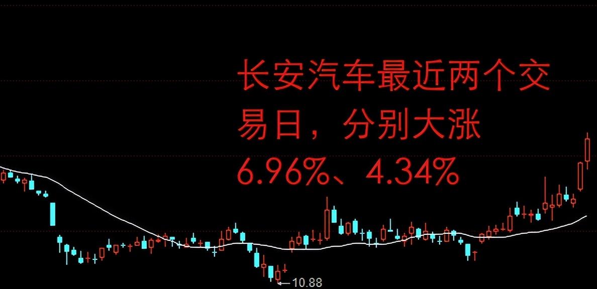 “能吃个涨停板吗”？长安汽车连续大涨，但股民却不敢拿了-公司开股票账户炒股