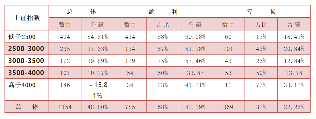 上市公司的定向增发有哪些投资机会？-上市公司定向增发锁定期