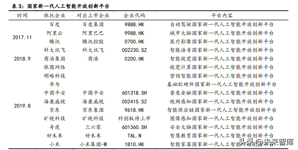 人工智能行业专题研究：拥抱科技，把握AI新时代-宇瀚光电有限公司