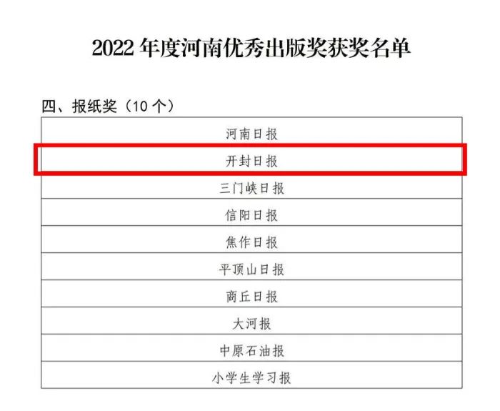 2022年度河南优秀出版奖评选结果揭晓！开封日报获报纸奖第二名-河南出版对外贸易有限公司