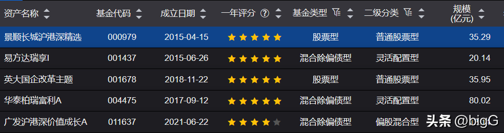 “中特估”的国企改革基金哪家强？(33)-综合篇-国企改革基金