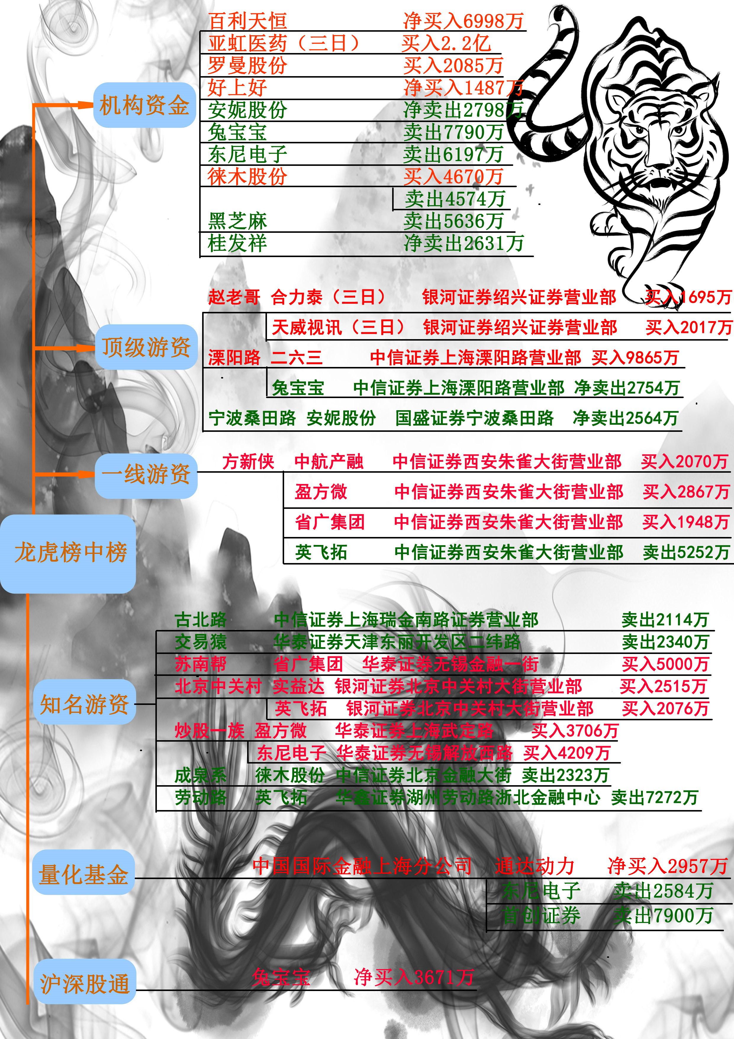 【推荐】龙虎榜中榜2023113A股十二大游资介绍华泰证券浙江分公司