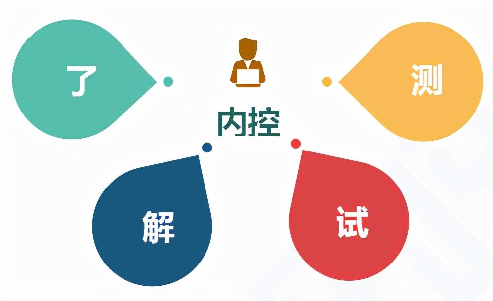 「注会备考」cpa高频考点：了解内控与控制测试-67家公司披露的主要的内控测试方法的是