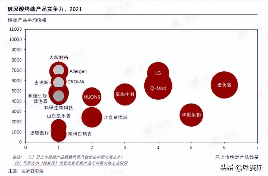 国内外玻尿酸品牌在中国市场成功背后的商业逻辑-艾莉薇玻尿酸可以维持多久