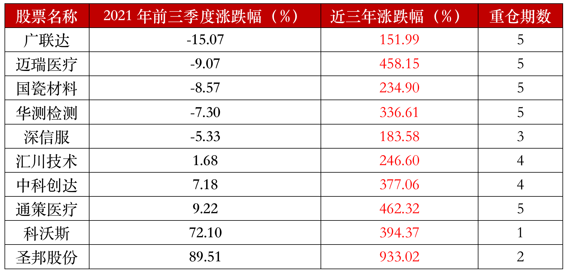 如何面对“成长”的烦恼？嘉实远见精选基金请您收获时间的玫瑰-u8基金网用户登录
