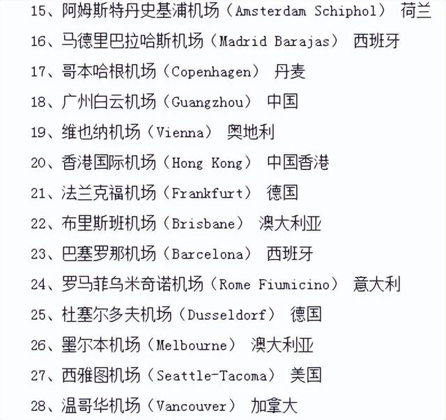 世界十大机场排名世界十大危险机场拜登哀叹世界机场前25名无美国