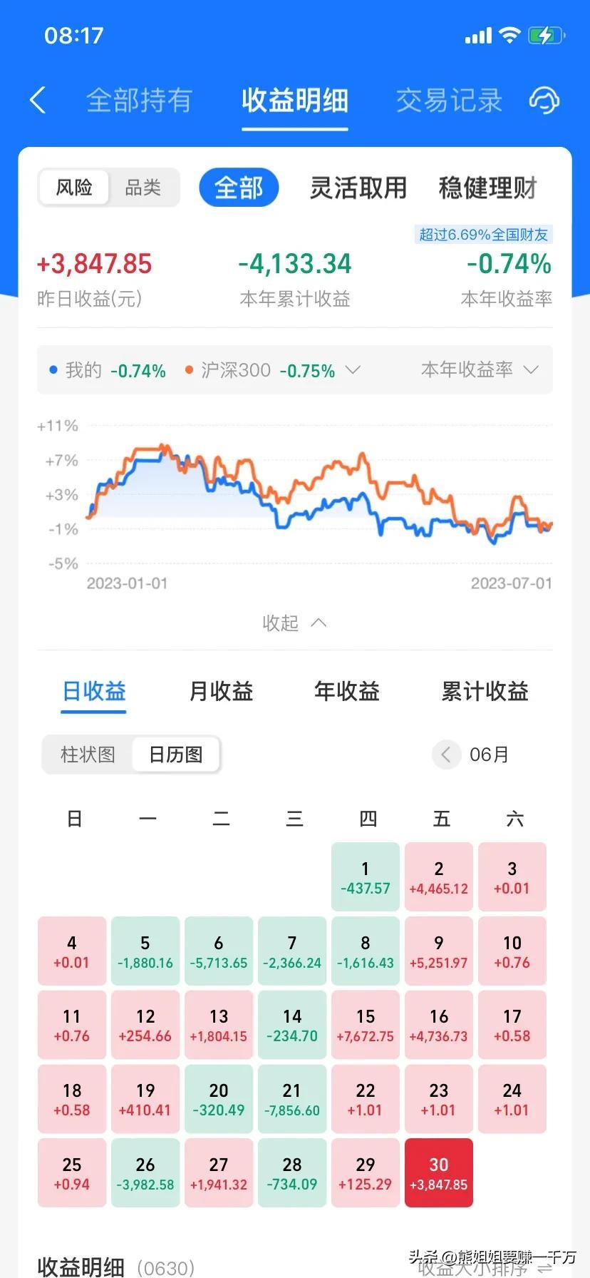 【推荐】半年投资基金小结左侧加仓及时止盈基金左