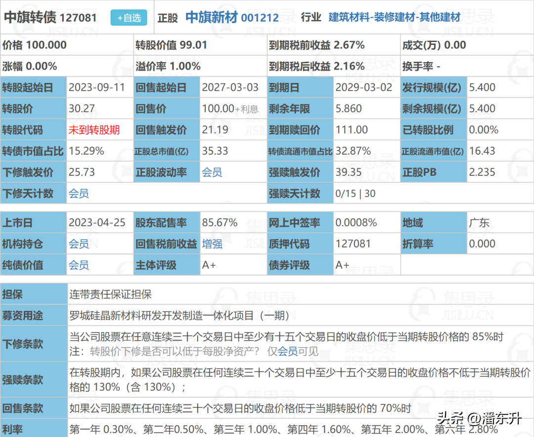 【推荐】4月25日中旗水羊超达晓鸣道氏转02上市分析2014年48家新上市公司